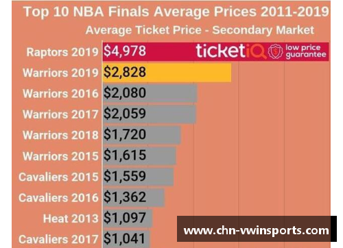 VWIN德赢NBA球队季票：全面指南及选购建议