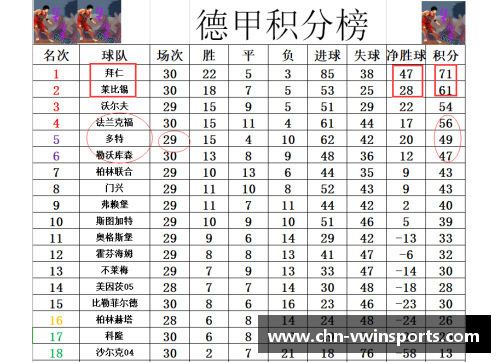 VWIN德赢德甲最新积分战报：拜仁多莱比锡10分，黑马争四形势好，沙尔克再陷泥潭